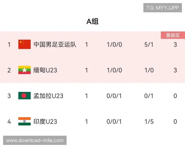 西安乒乓球队在亚运会积分榜上以91分稳居第一名引发关注 西安乒乓球队在亚运会积分榜上以91分稳居第一名引发关注
